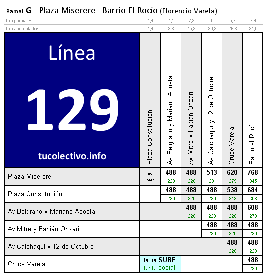 tarifa línea 129g